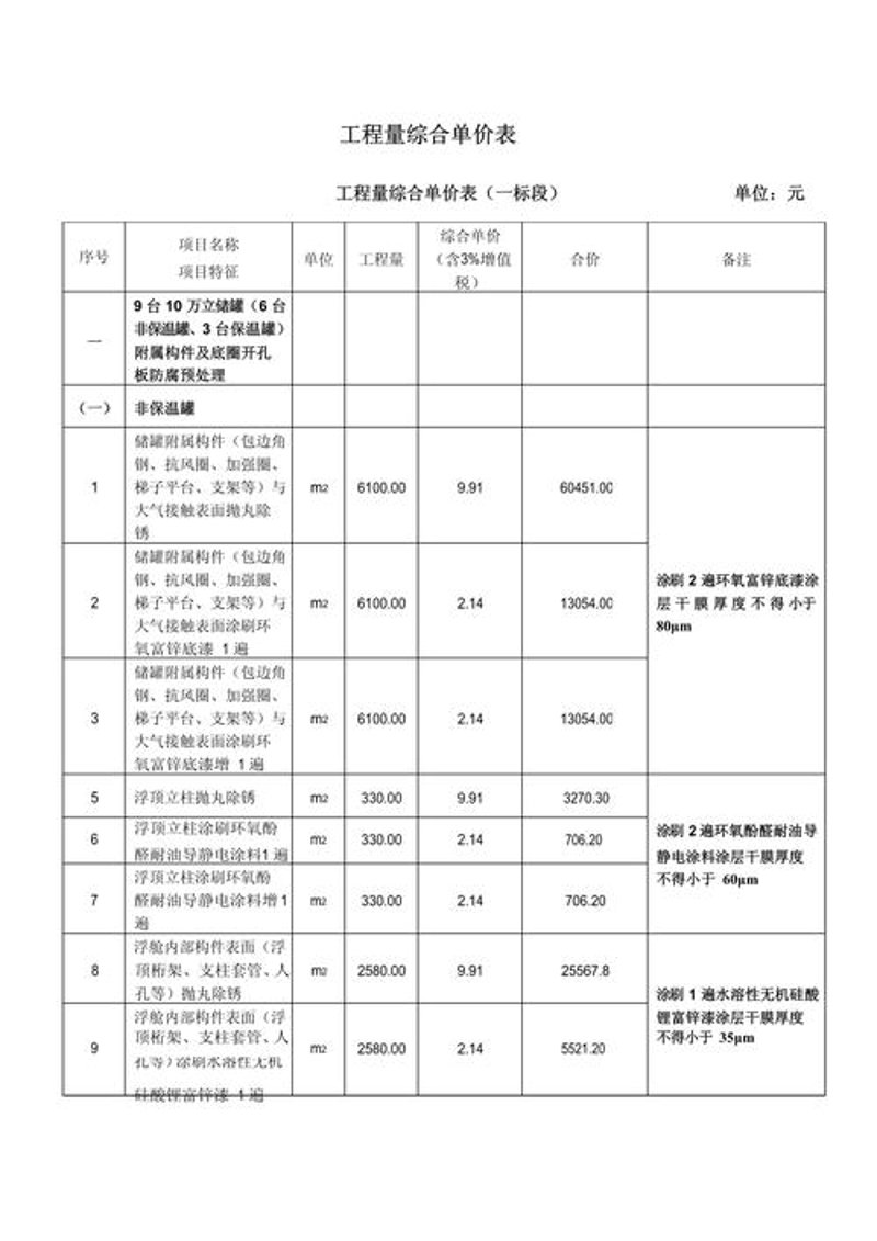 环氧树脂防腐涂料使用技巧大揭秘